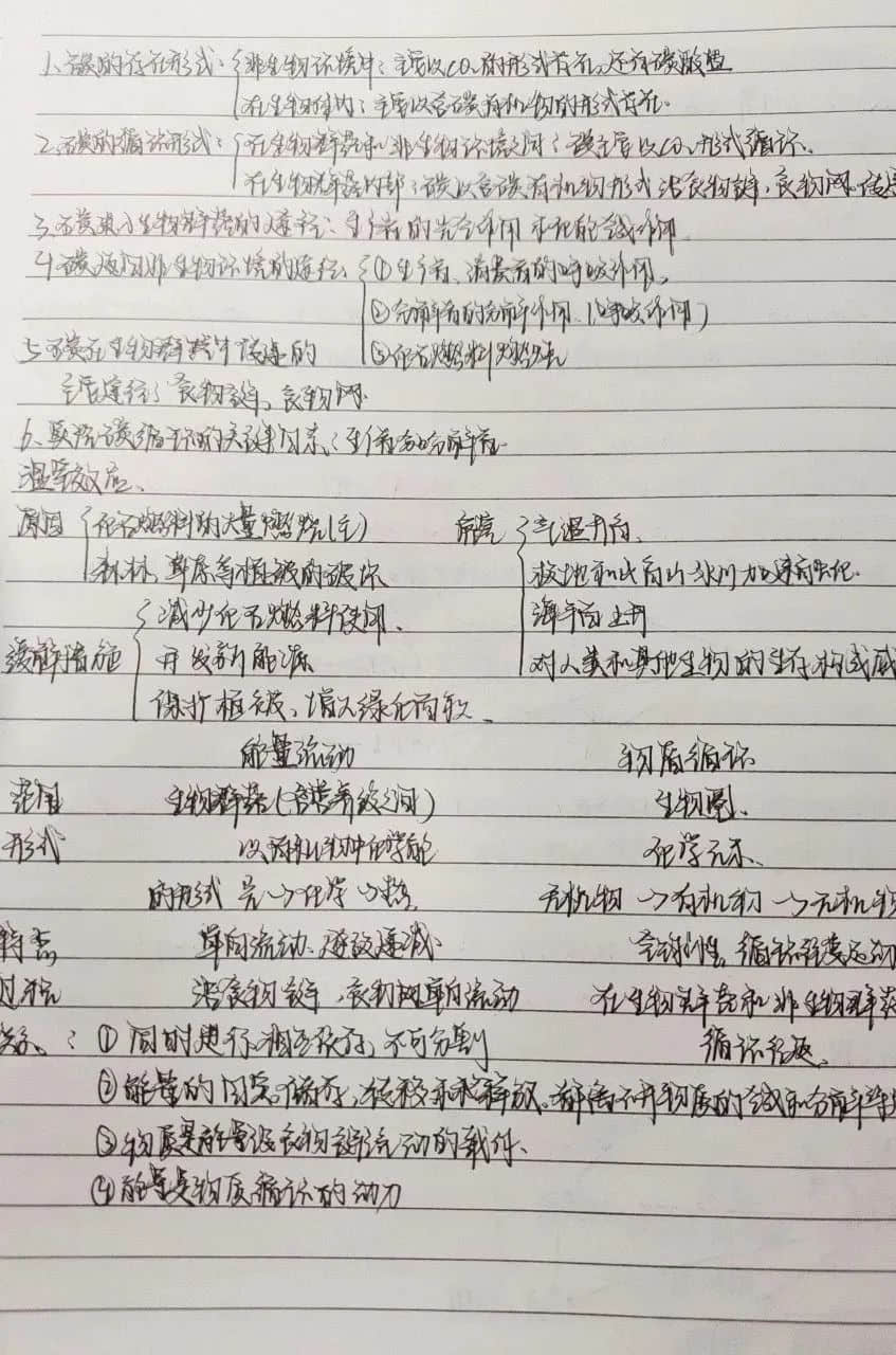 小筆記 大智慧丨私立一中高二年級(jí)高效課堂精彩筆記