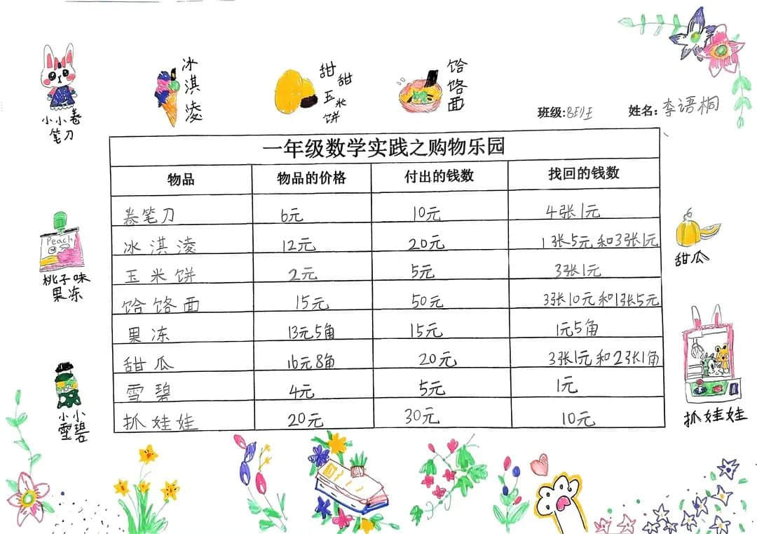 【立小?聚焦教學(xué)】心悅數(shù)學(xué) 創(chuàng)意無(wú)限｜數(shù)學(xué)主題實(shí)踐活動(dòng)紀(jì)實(shí)