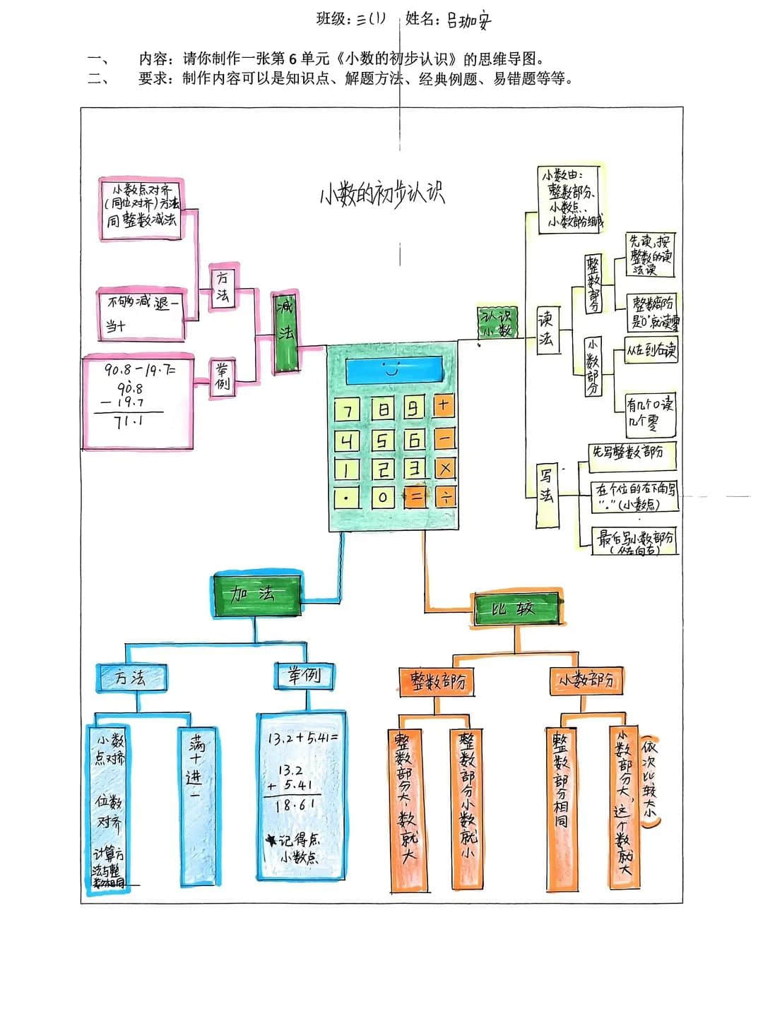 【立小?聚焦教學(xué)】心悅數(shù)學(xué) 創(chuàng)意無(wú)限｜數(shù)學(xué)主題實(shí)踐活動(dòng)紀(jì)實(shí)