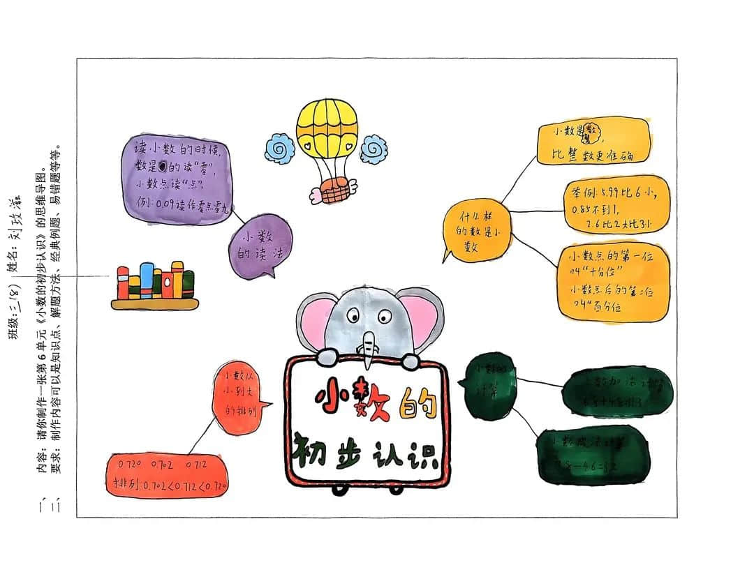 【立小?聚焦教學(xué)】心悅數(shù)學(xué) 創(chuàng)意無(wú)限｜數(shù)學(xué)主題實(shí)踐活動(dòng)紀(jì)實(shí)