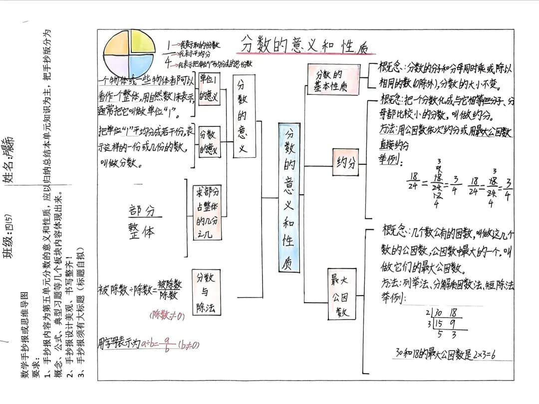 【立小?聚焦教學(xué)】心悅數(shù)學(xué) 創(chuàng)意無(wú)限｜數(shù)學(xué)主題實(shí)踐活動(dòng)紀(jì)實(shí)