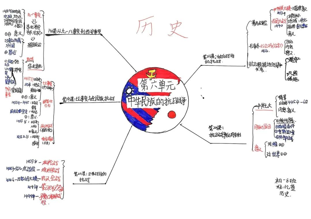 思維綻放 智慧飛揚丨初二年級開展學(xué)科思維導(dǎo)圖競賽